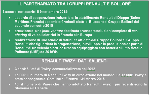 twizy-bolloré