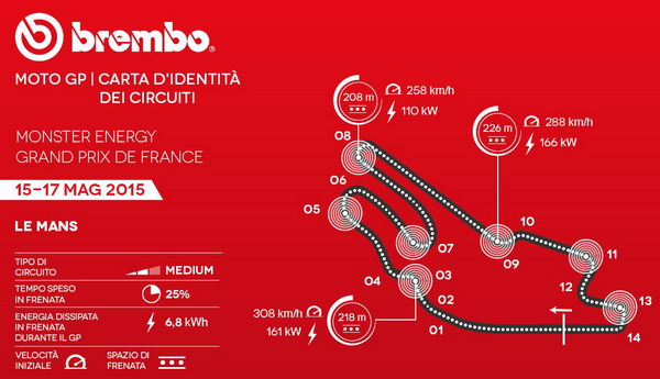 carta d'identità Le Mans moto GP