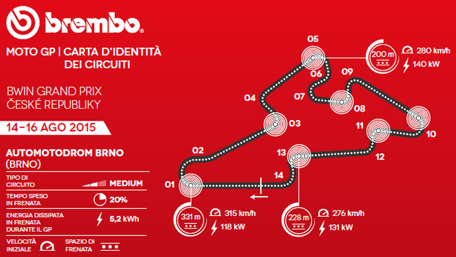 circuito Brno identità