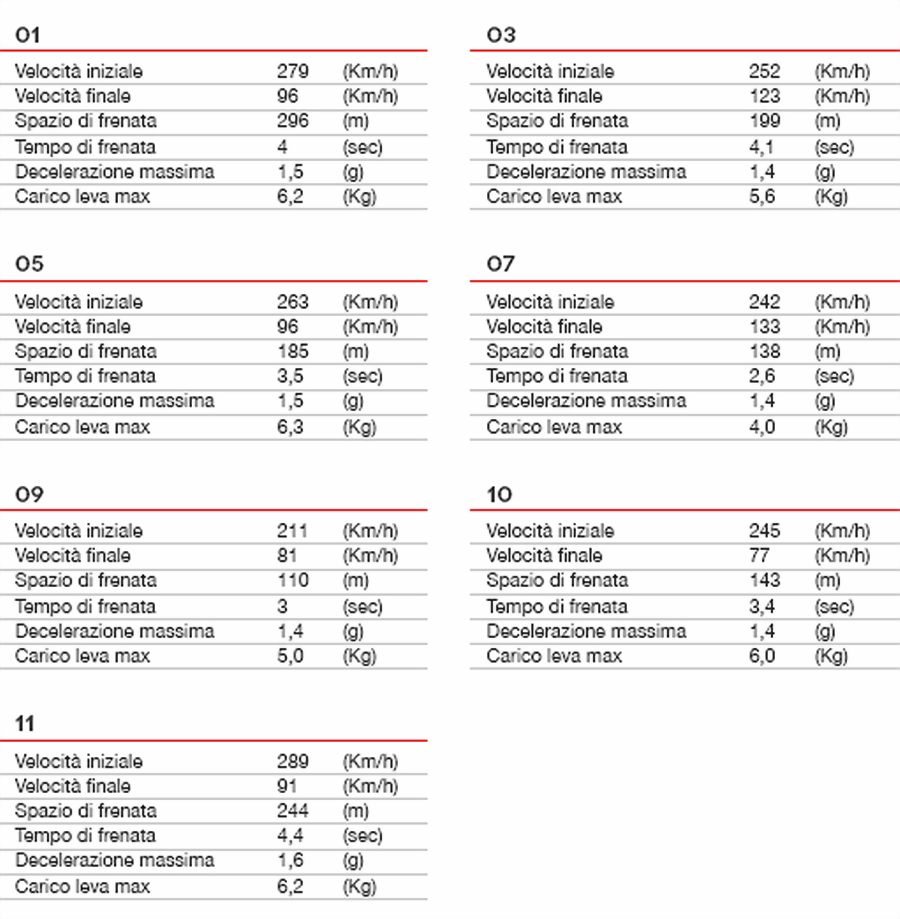 motoGP tecnica Giappone