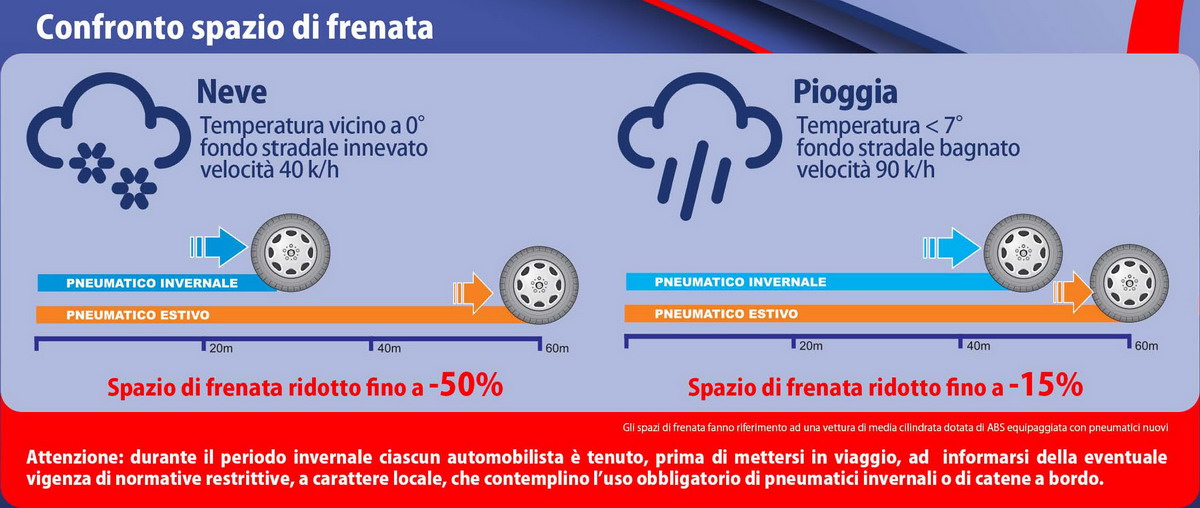 AUT_ASG_ConfrontoSpazioFrenata_2015