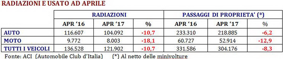 Motori360_radiazioni_aprile17