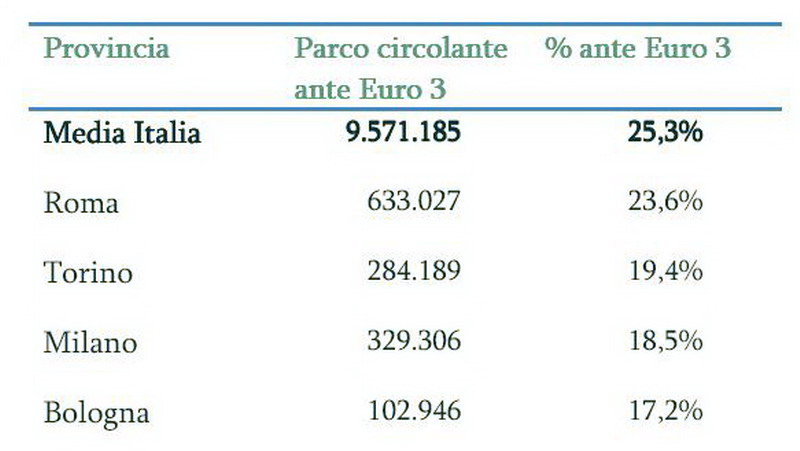 Motori360-UNRAE-tabella3